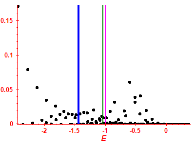 Strength function